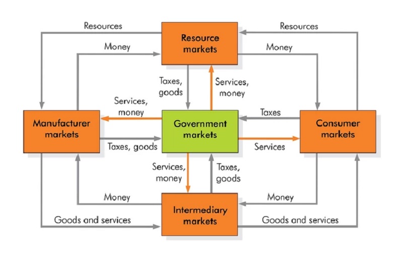 15_5_types_of_markets.jpg