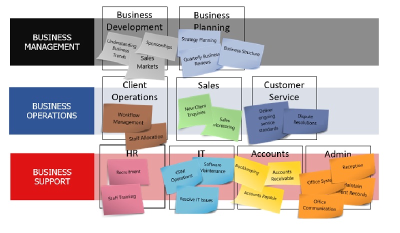 20230103128_grouping_identified_tasks.jpg