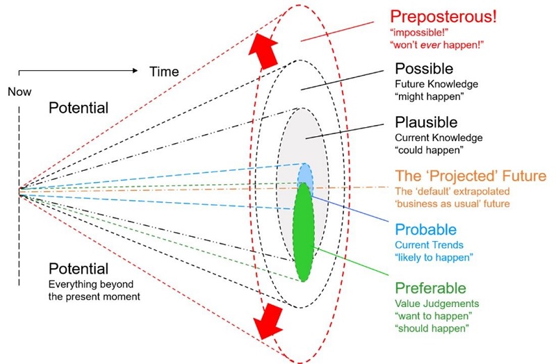 20230103150_the_future_cone.jpg