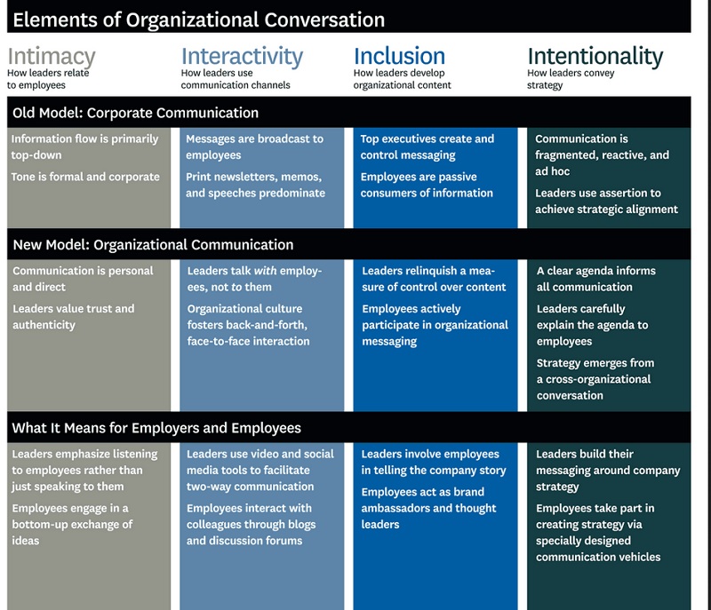 20230103167_organisational_conversation.jpg