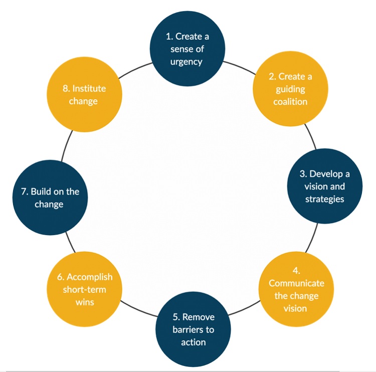 20230103180_8_step_framework.jpg
