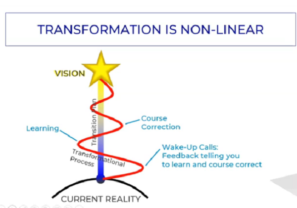 20230715140_non_linear.jpg