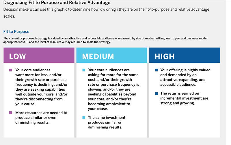 20230715142_relative_advantage.jpg