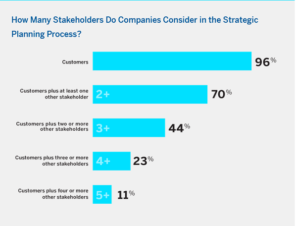 20230715148_stakeholders.jpg