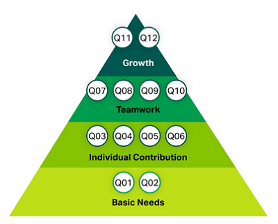 20231026131_levels_do_not_represent_phases.jpg