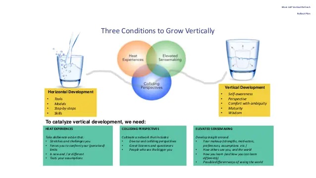 3conditionstogrow.jpg