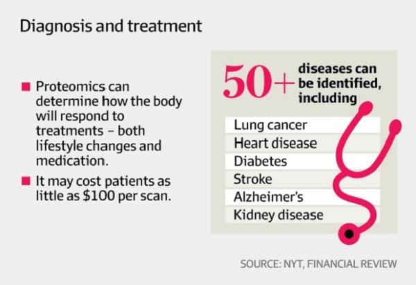 3diagnosis