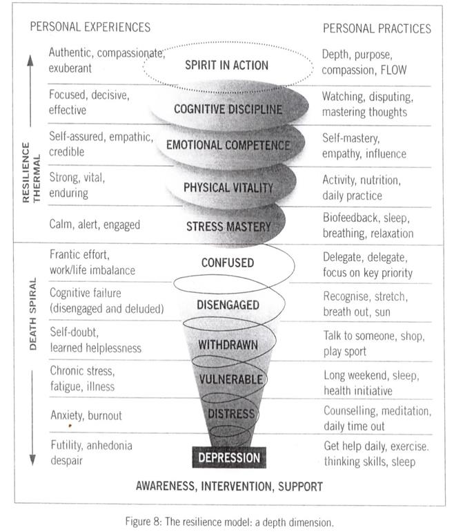 organisational development change management