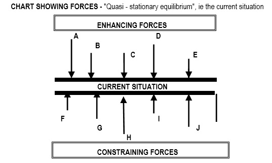 organisational development change management