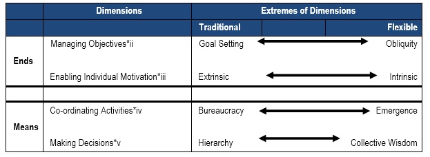 organisational development change management