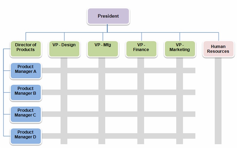organisational development change management