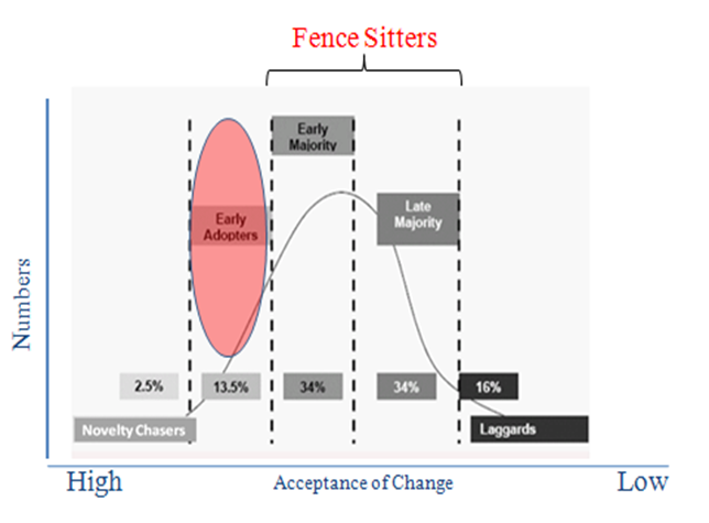 organisational development change management