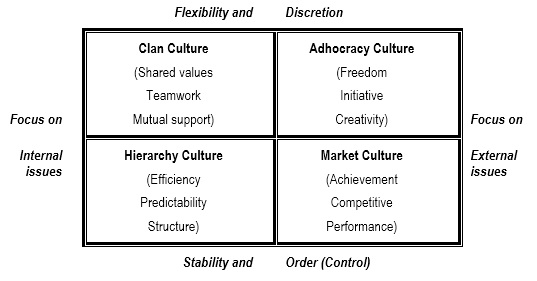 organisational development change management