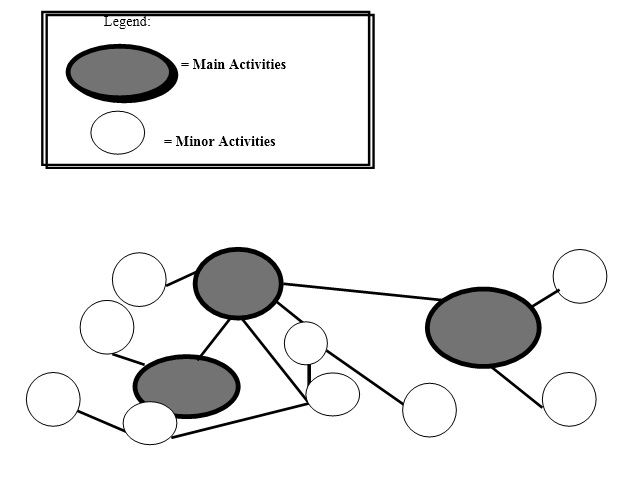 organisational development change management