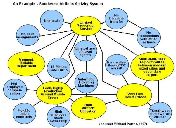 organisational development change management