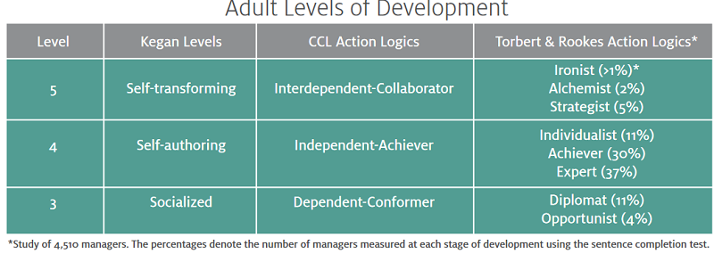 adultlevels.png
