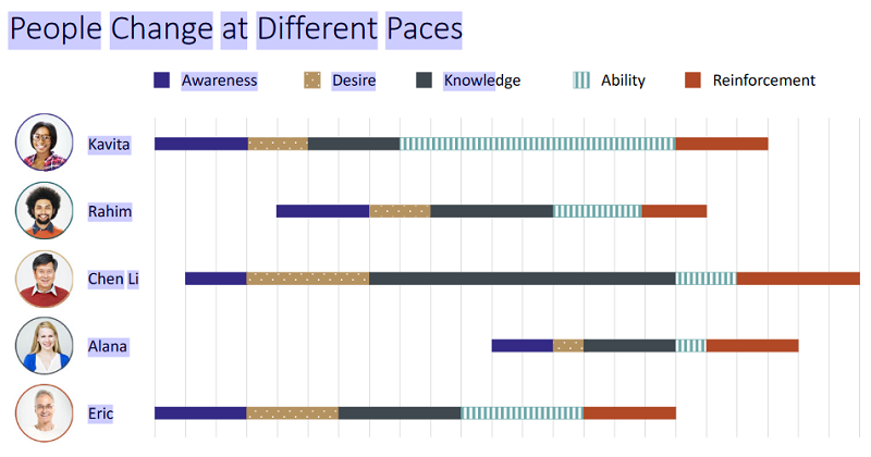 differentpaces.png