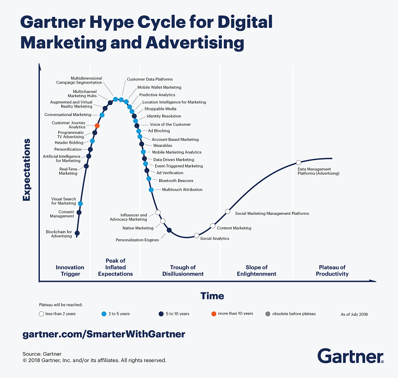 gartner_hype_cycle2.png